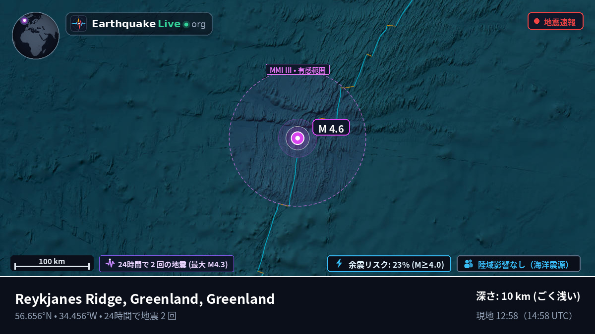 北大西洋 (Greenland)