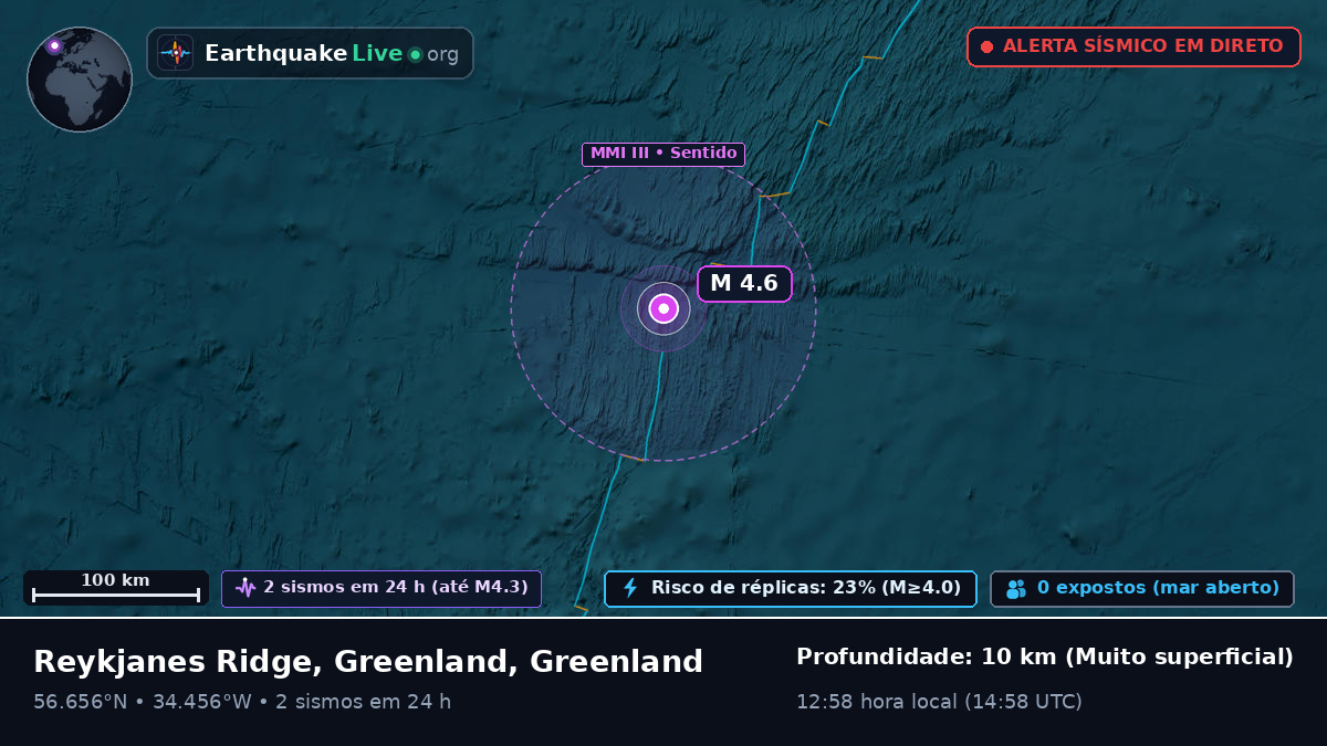 Oceano Atlântico Norte (Greenland)