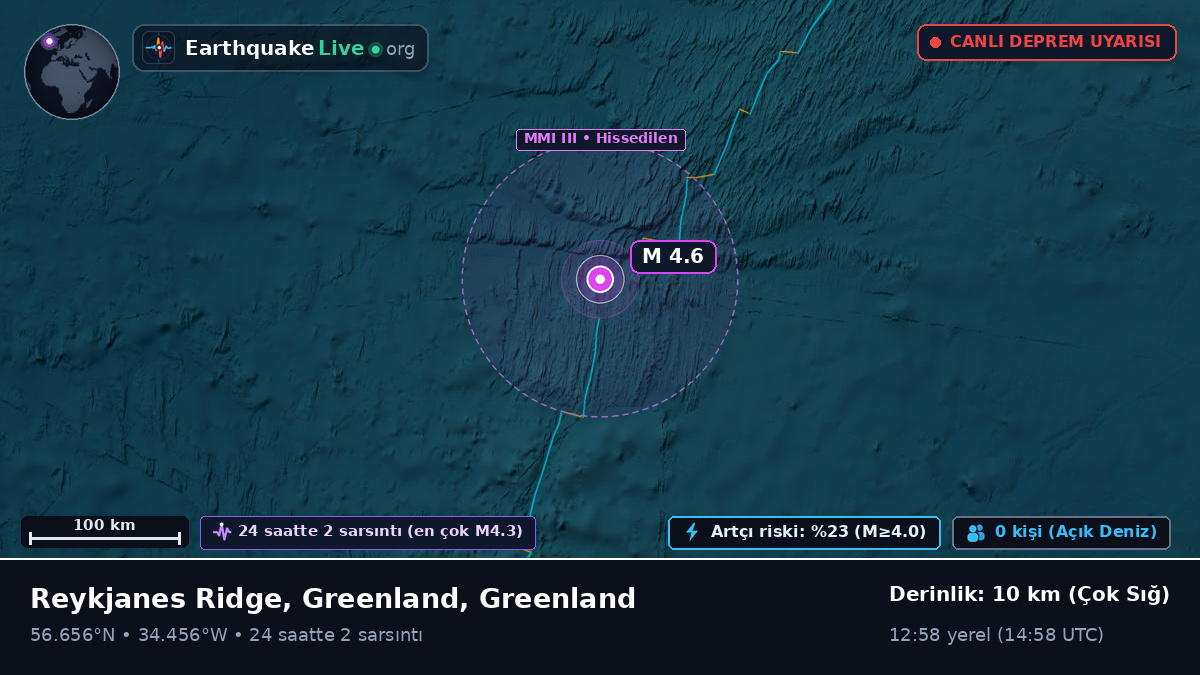 Kuzey Atlantik Okyanusu (Greenland)