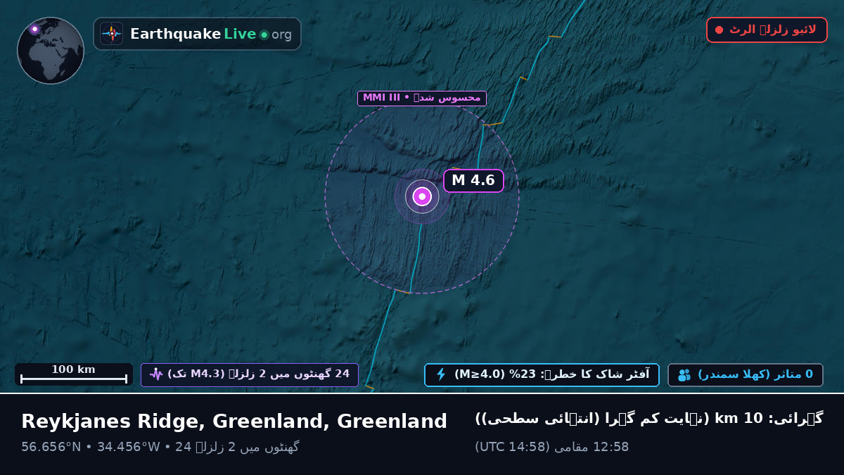 شمالی بحر اوقیانوس (Greenland)