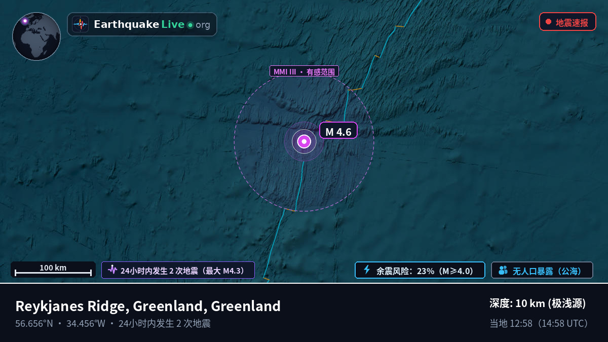 北大西洋 (Greenland)