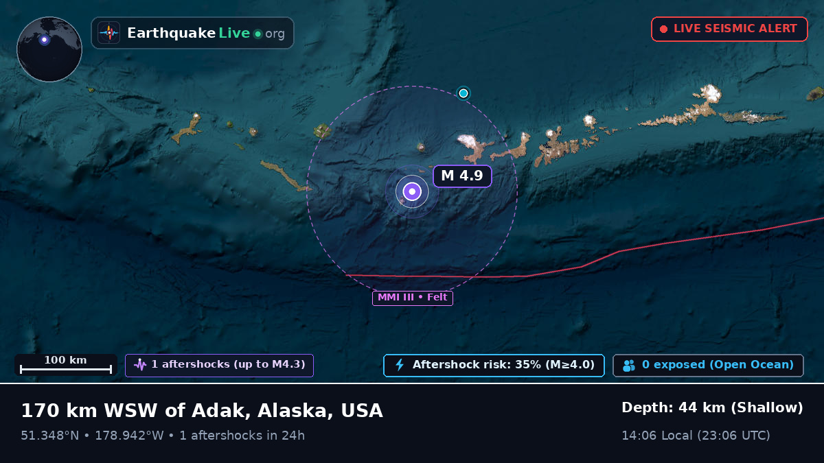 Aleutian Islands (USA)
