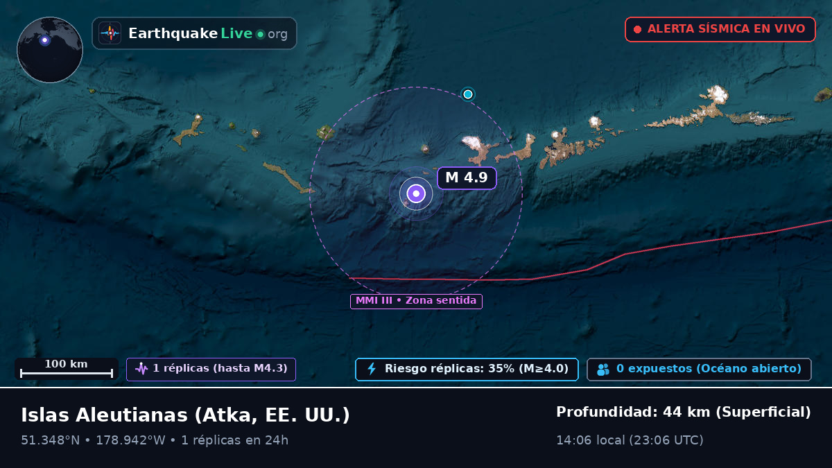 Islas Aleutianas (EE. UU.)