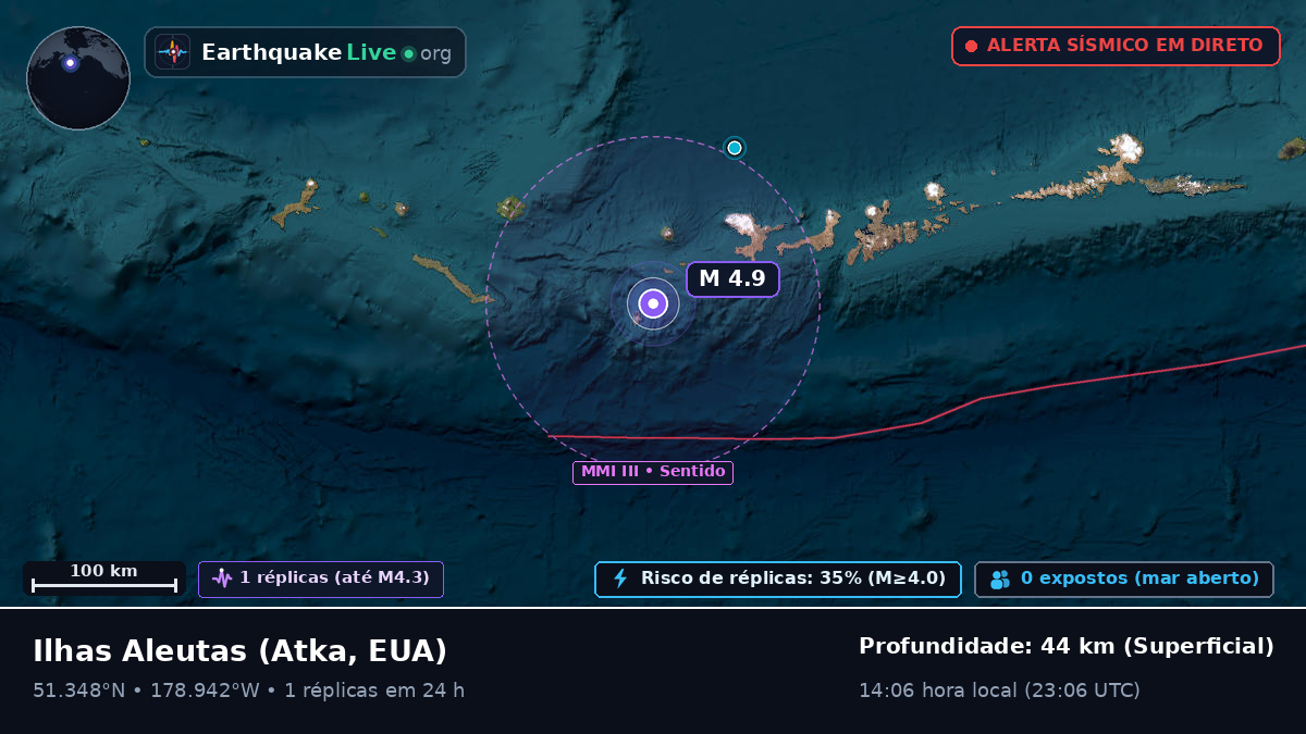 Ilhas Aleutas (EUA)