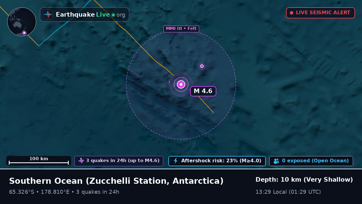 Southern Ocean (Antarctica)
