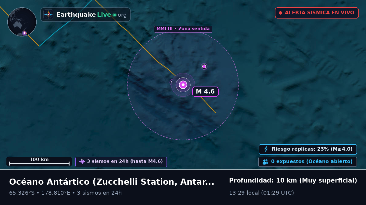Océano Antártico (Antarctica)