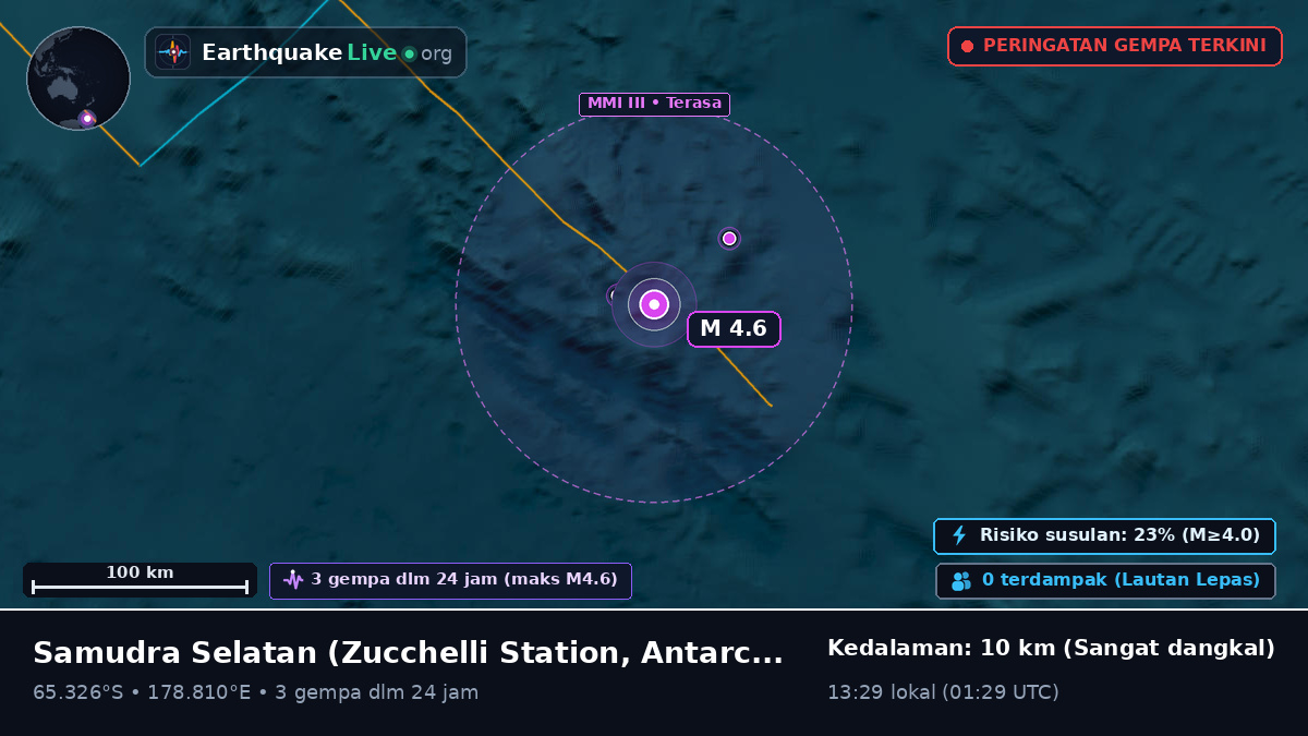 Samudra Selatan (Antarctica)