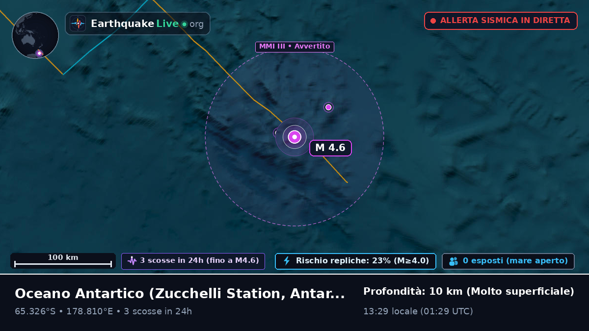 Oceano Antartico (Antarctica)