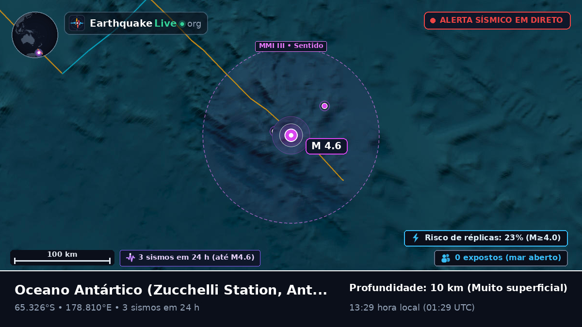 Oceano Antártico (Antarctica)