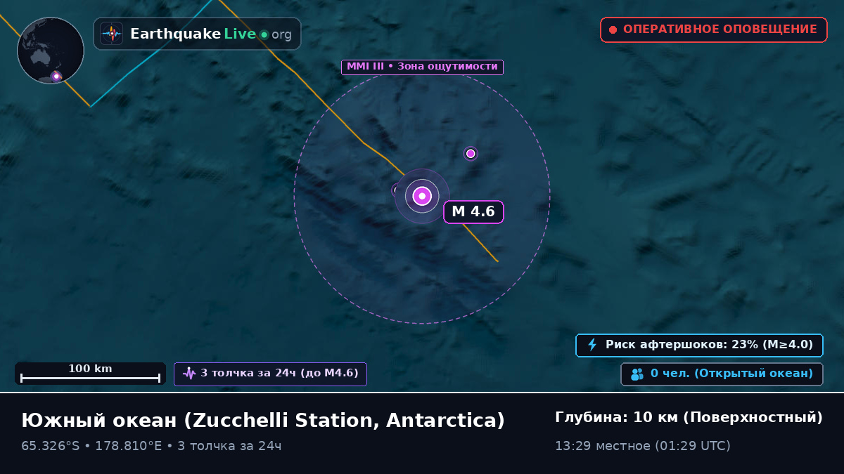Южный океан (Antarctica)
