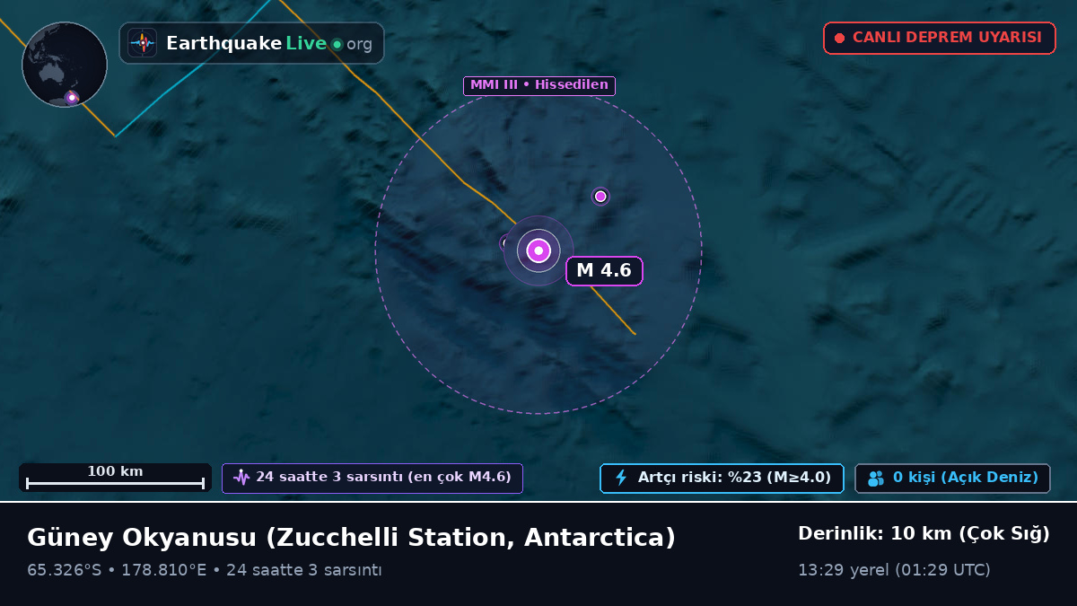 Güney Okyanusu (Antarctica)