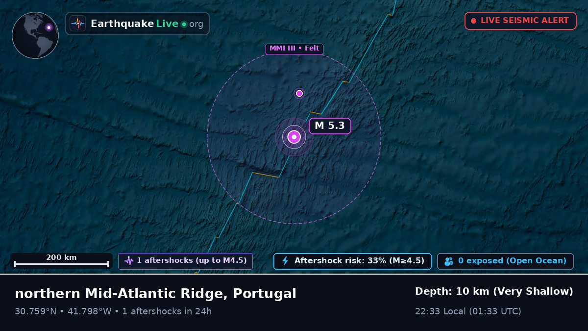 North Atlantic Ocean (Portugal)