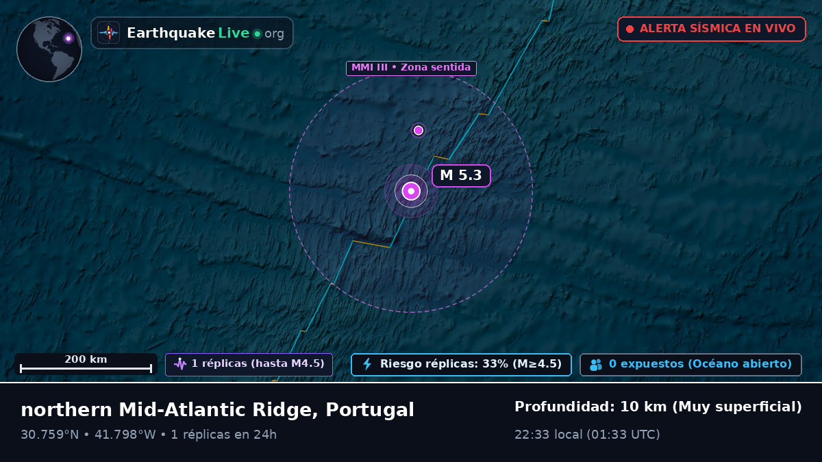 Océano Atlántico Norte (Portugal)