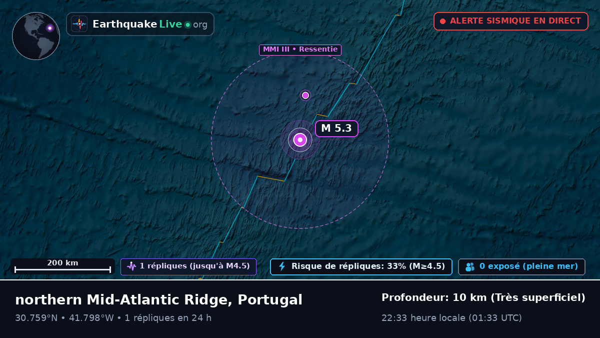 Océan Atlantique Nord (Portugal)