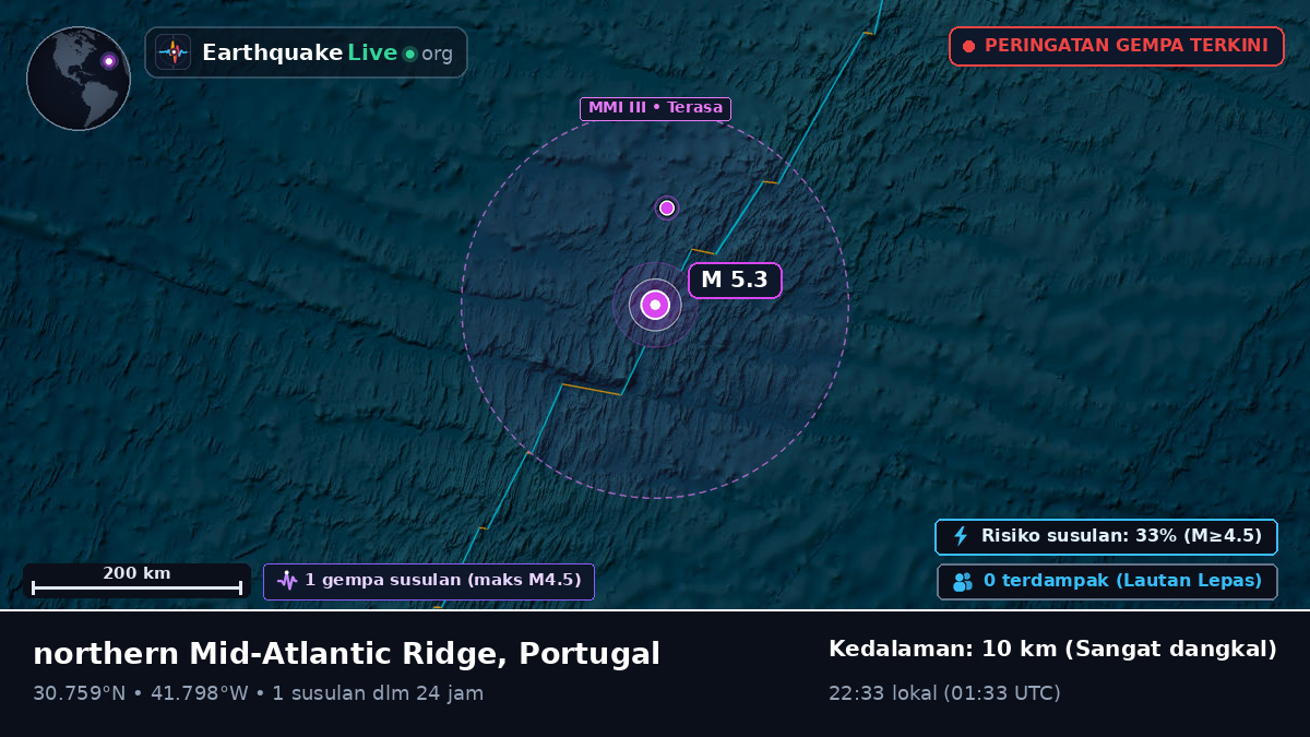 Samudra Atlantik Utara (Portugal)