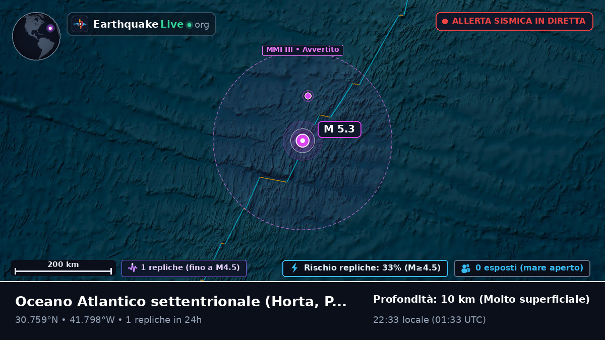 Oceano Atlantico settentrionale (Portogallo)