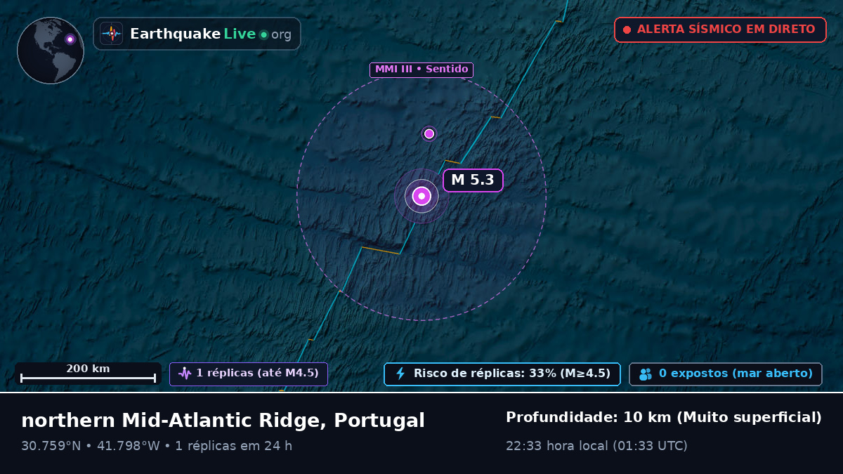 Oceano Atlântico Norte (Portugal)