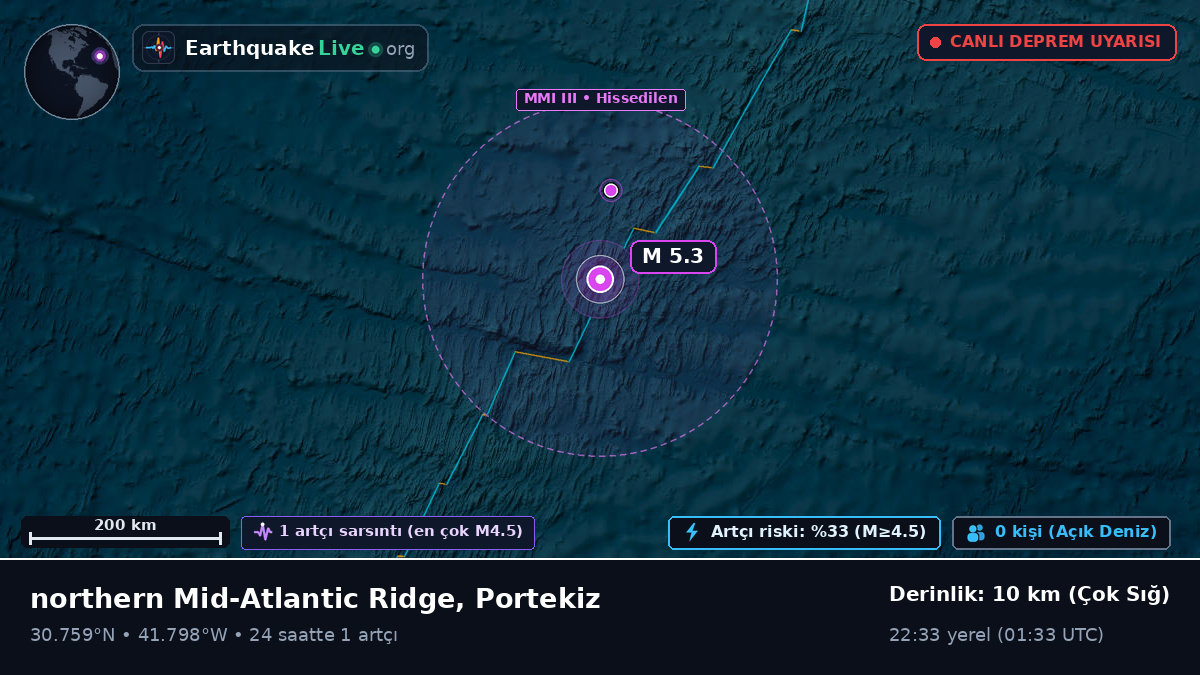 Kuzey Atlantik Okyanusu (Portekiz)