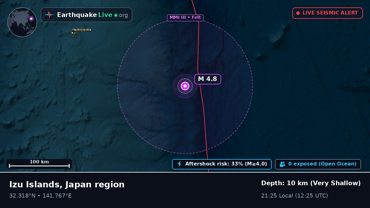 North Pacific Ocean (Japan)