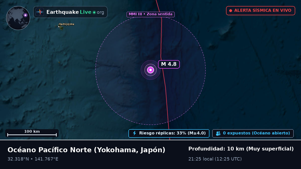 Océano Pacífico Norte (Japón)