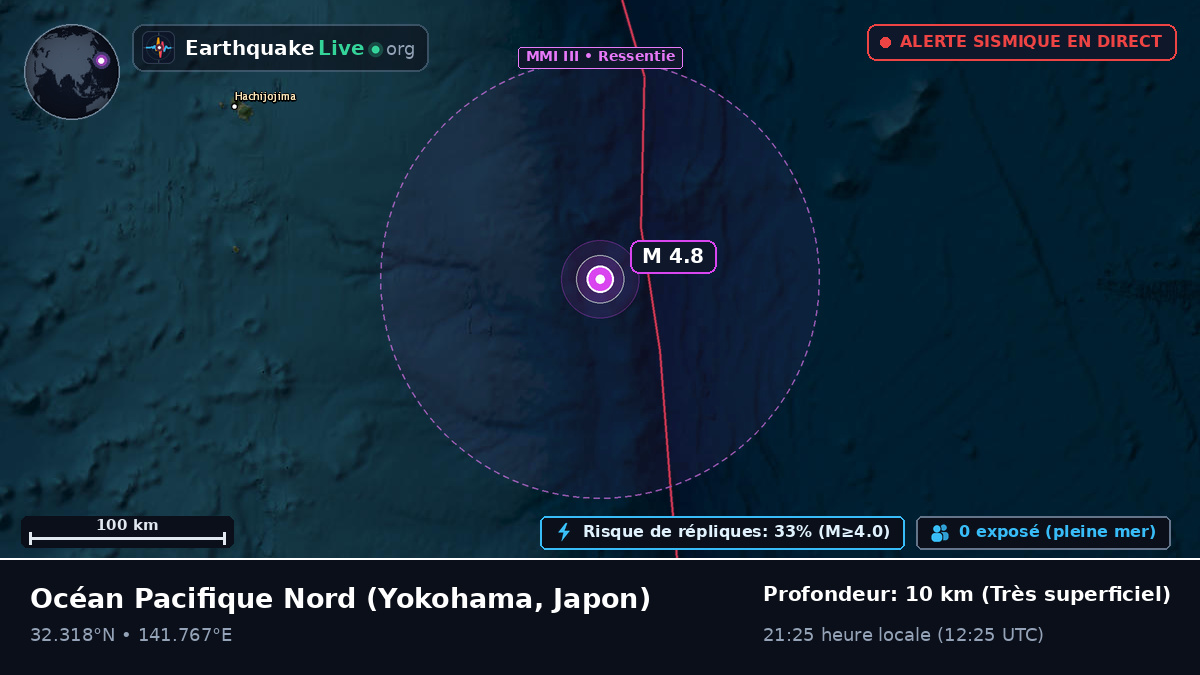Océan Pacifique Nord (Japon)