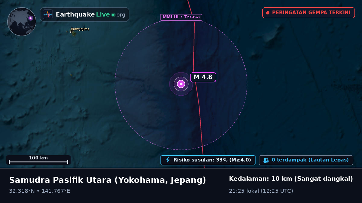 Samudra Pasifik Utara (Jepang)