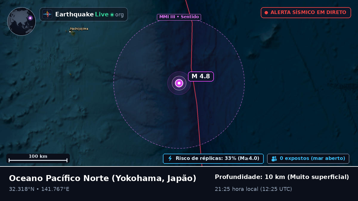 Oceano Pacífico Norte (Japão)