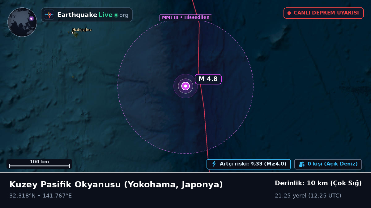Kuzey Pasifik Okyanusu (Japonya)