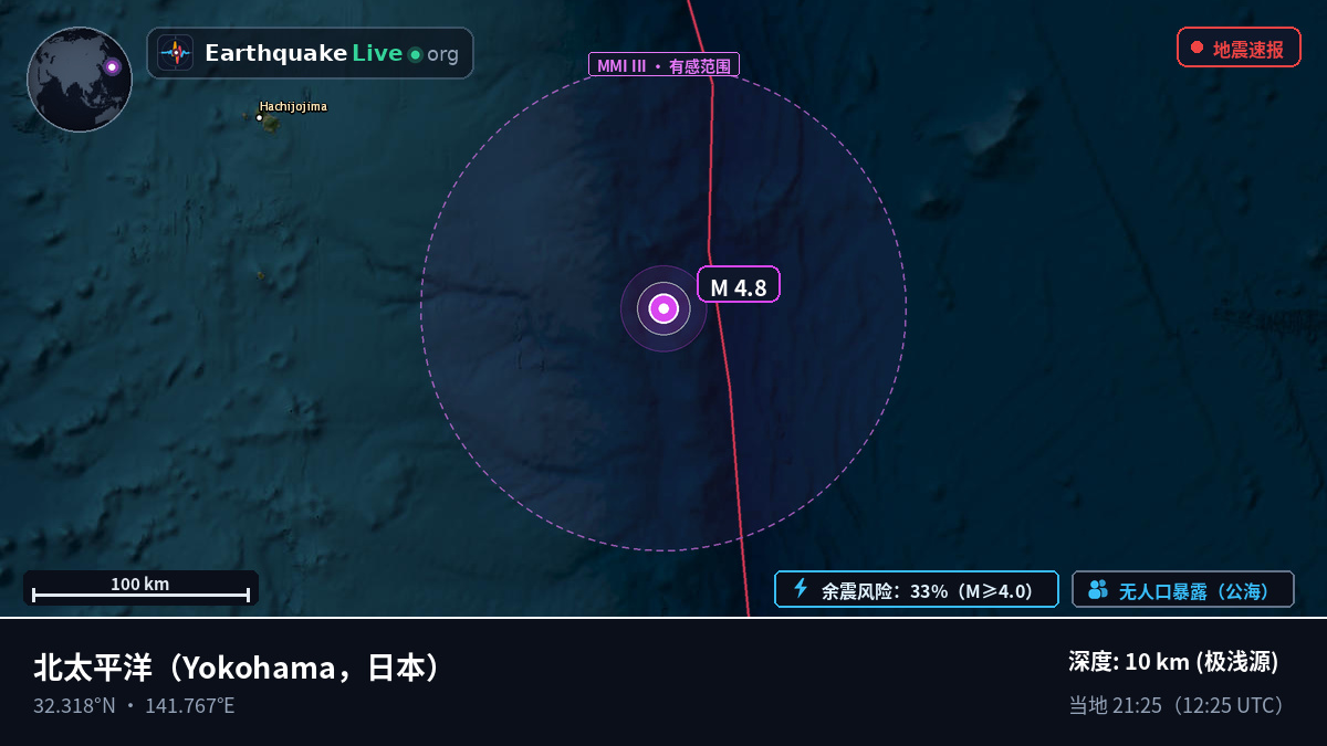 北太平洋 (日本)
