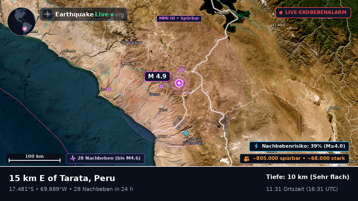 Tacna, Peru