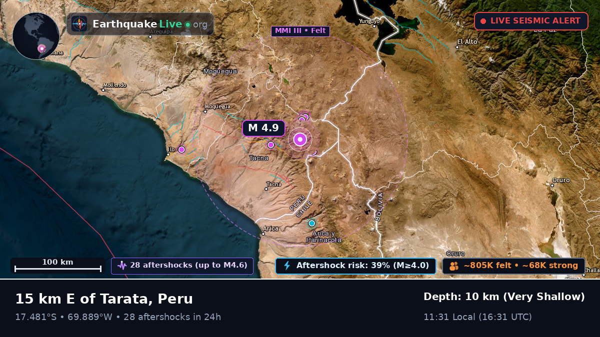 Tacna, Peru