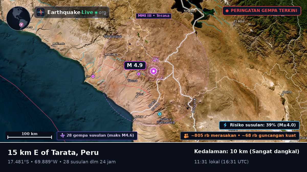 Tacna, Peru