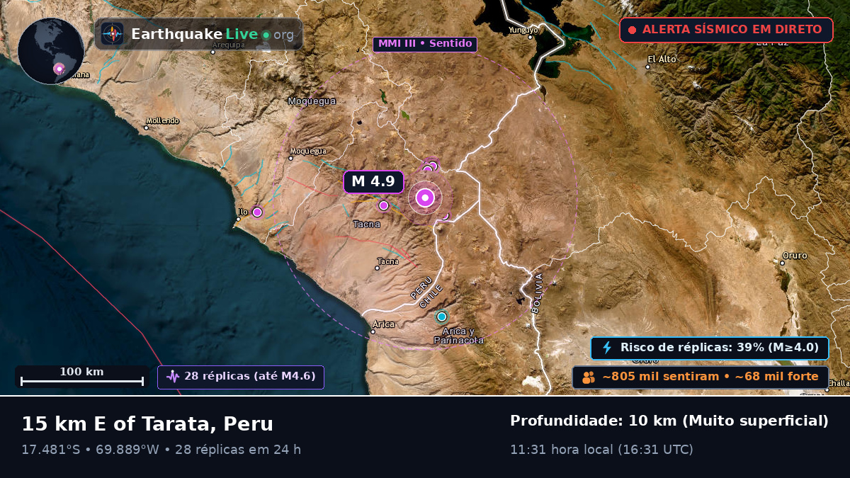 Tacna, Peru