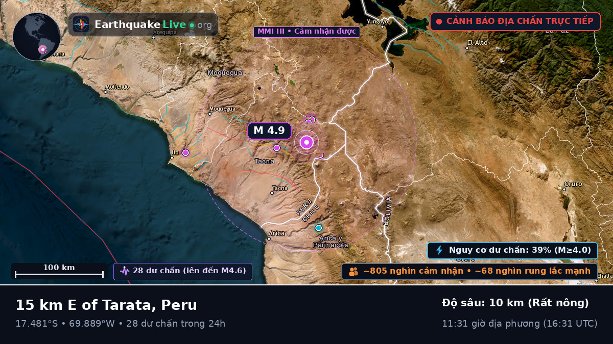 Tacna, Peru