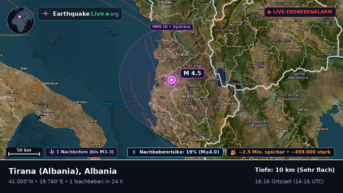 Durrës, Albania