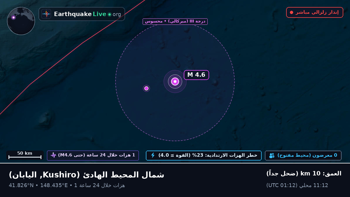 شمال المحيط الهادئ (اليابان)