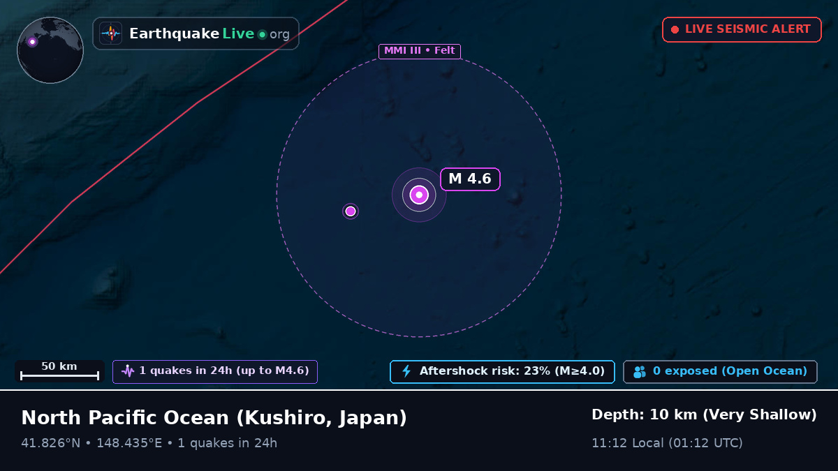 North Pacific Ocean (Japan)