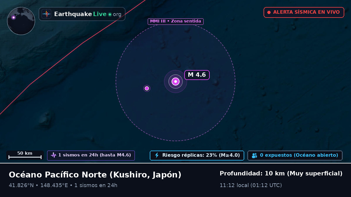 Océano Pacífico Norte (Japón)