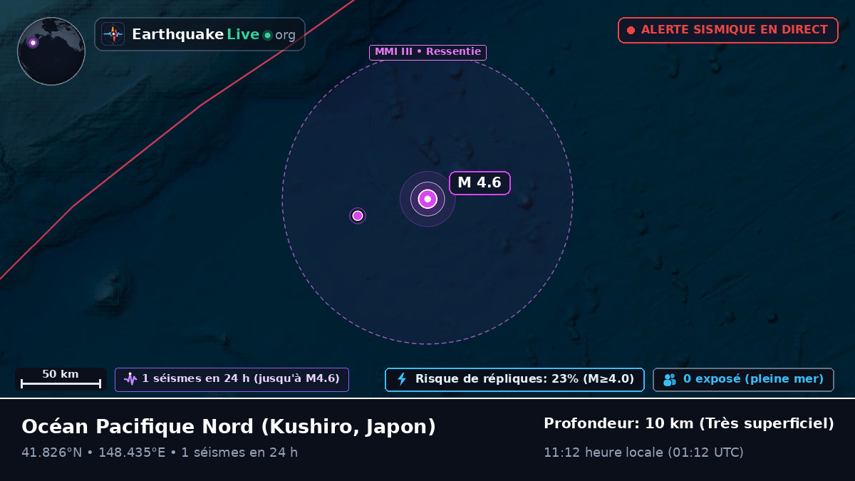 Océan Pacifique Nord (Japon)