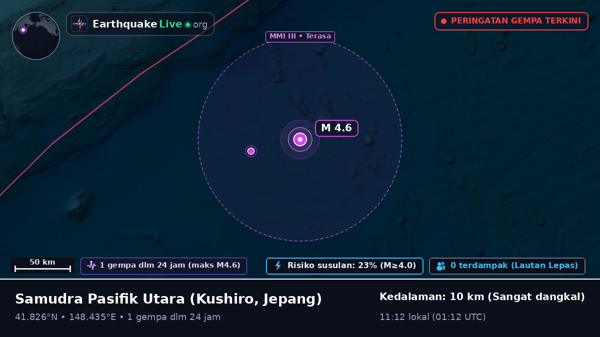 Samudra Pasifik Utara (Jepang)