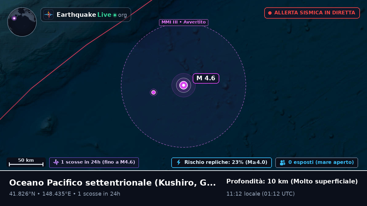 Oceano Pacifico settentrionale (Giappone)