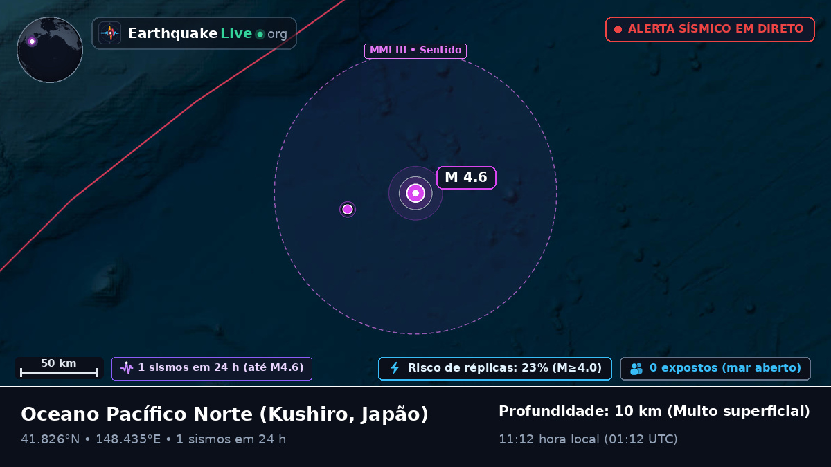 Oceano Pacífico Norte (Japão)