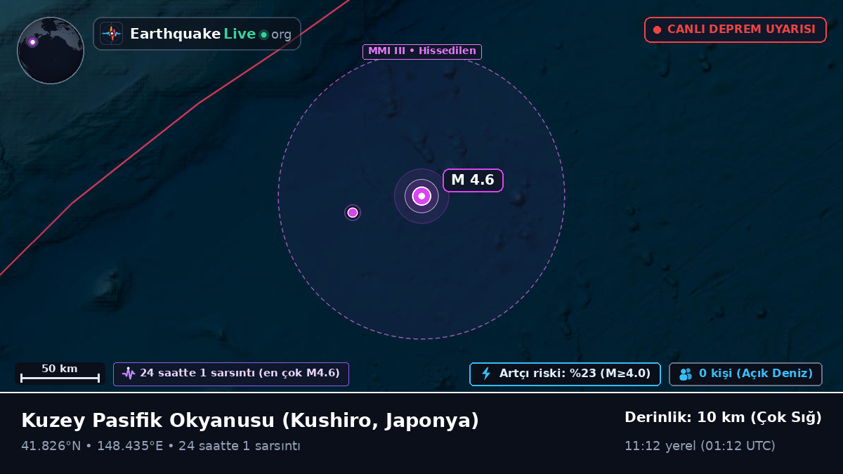 Kuzey Pasifik Okyanusu (Japonya)