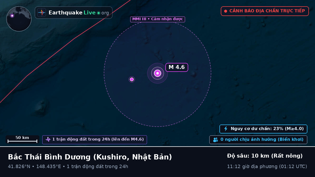 Bắc Thái Bình Dương (Nhật Bản)