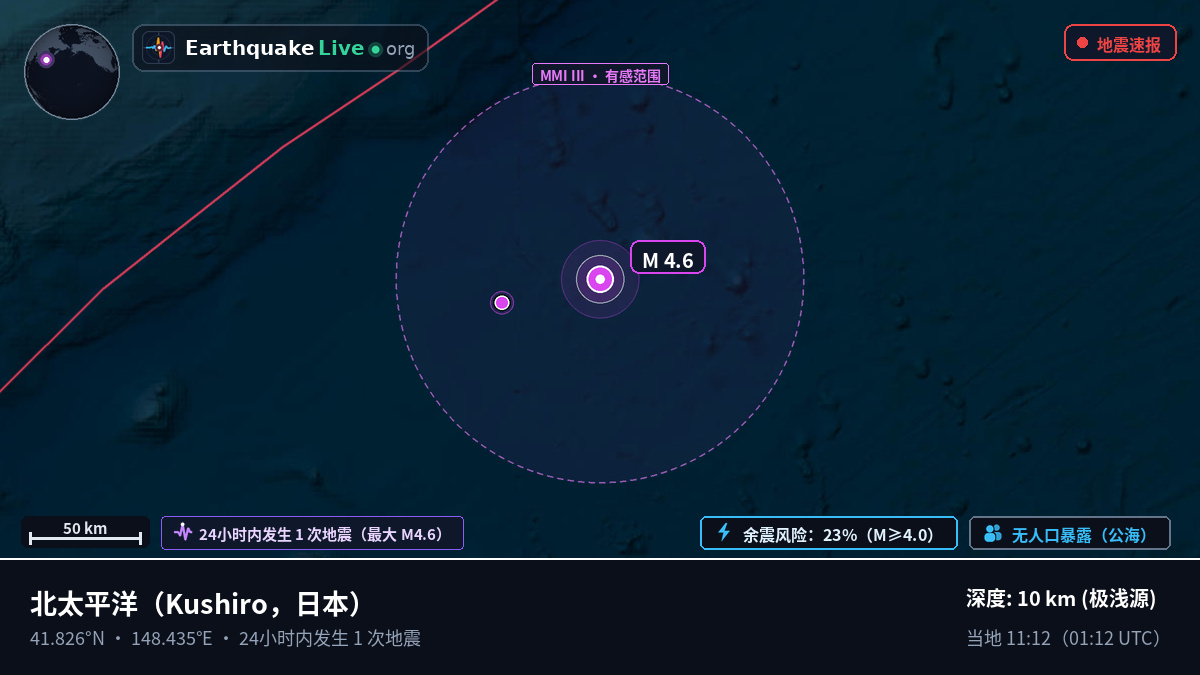北太平洋 (日本)