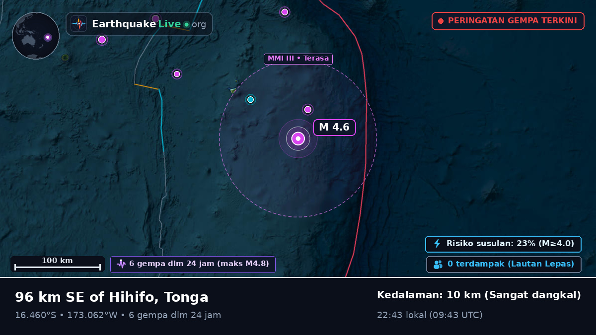Samudra Pasifik Selatan (Tonga)