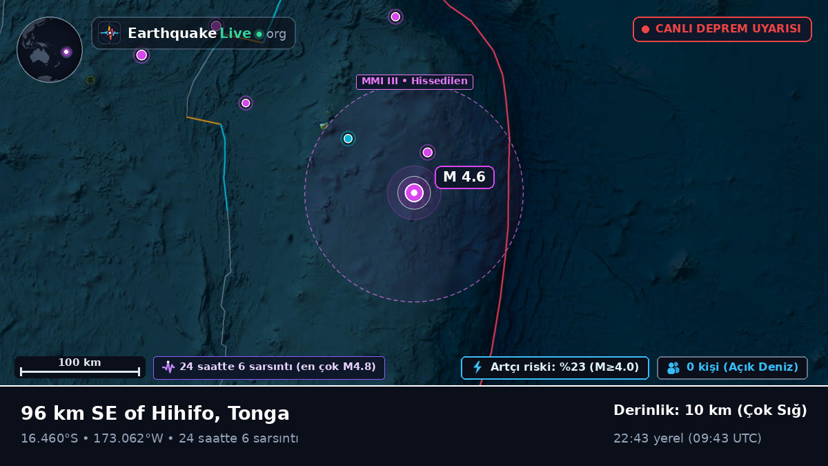 Güney Pasifik Okyanusu (Tonga)