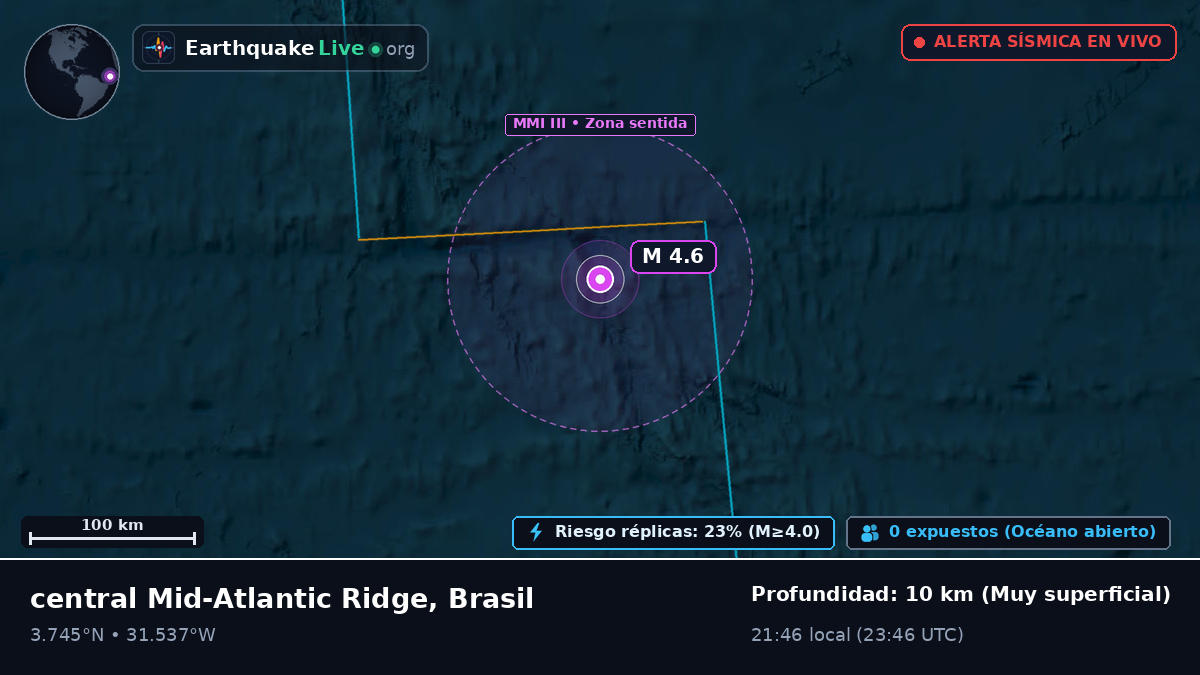 Océano Atlántico Norte (Brasil)