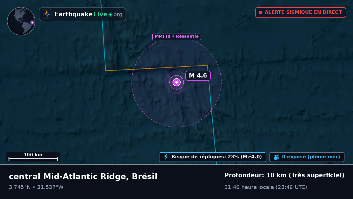 Océan Atlantique Nord (Brésil)