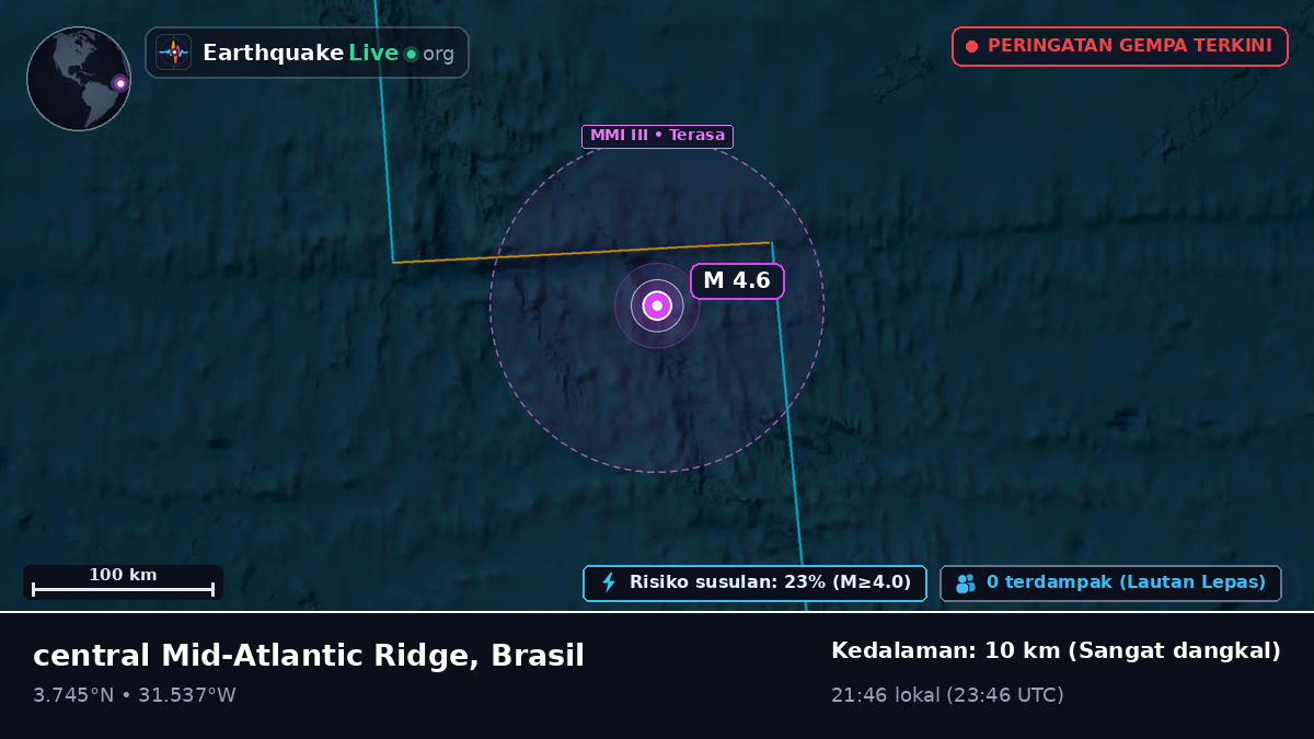 Samudra Atlantik Utara (Brasil)